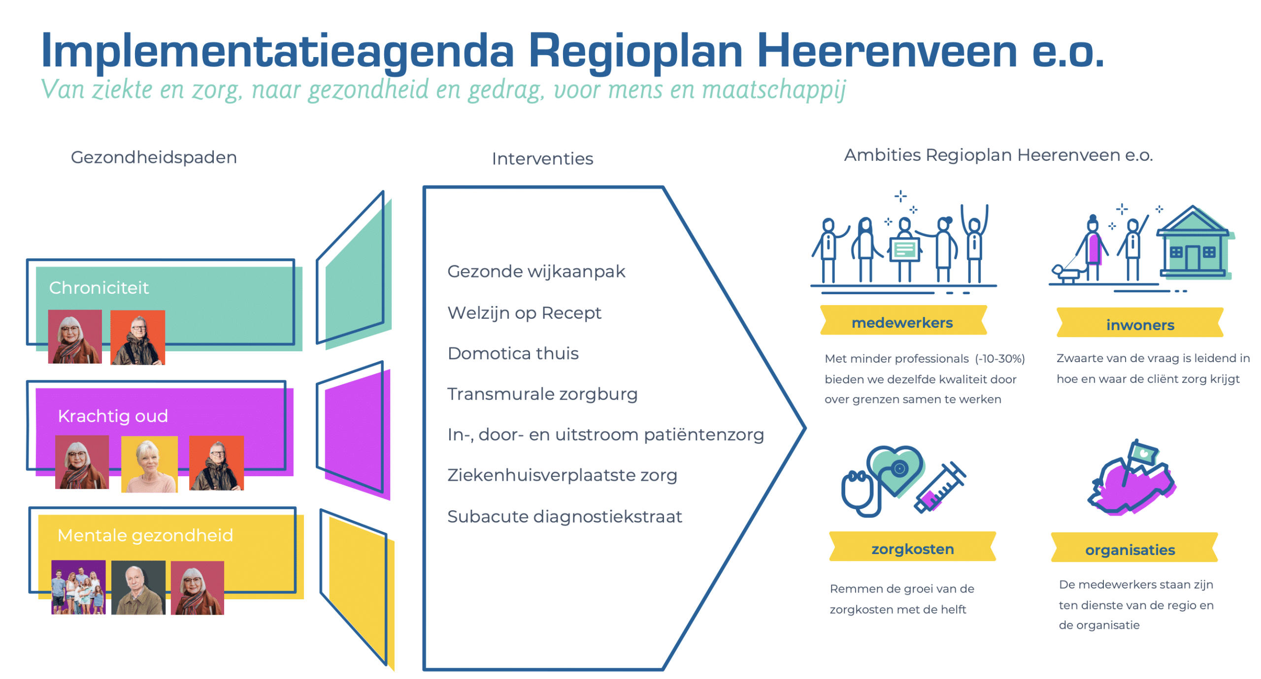 Implementatieagenda